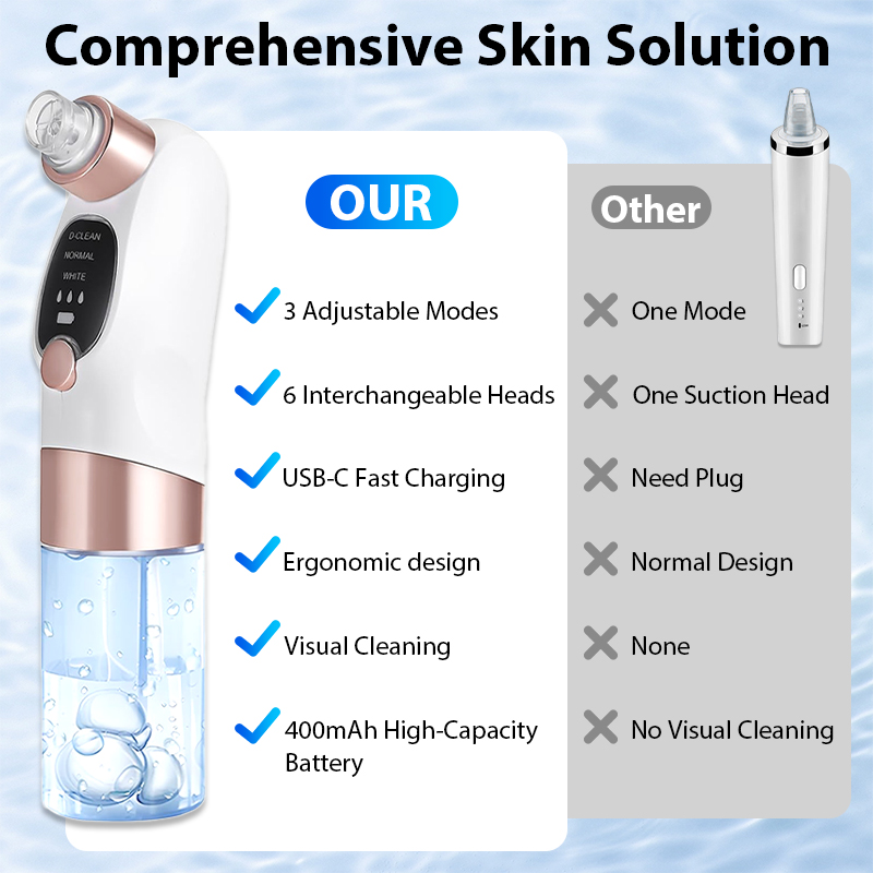Electric Pore Vacuum Blackhead - Pore Vacuum recensione e prezzo